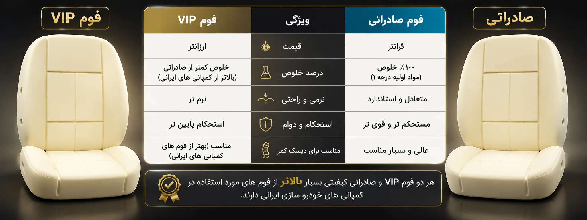 فوم کفی صندلی خودرو پراید 111