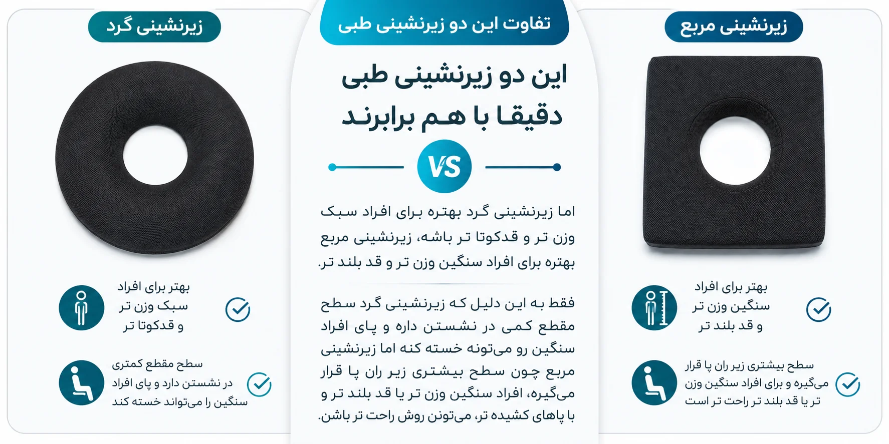 زیرنشیمنی طبی نیل پایا مدل O رینگ