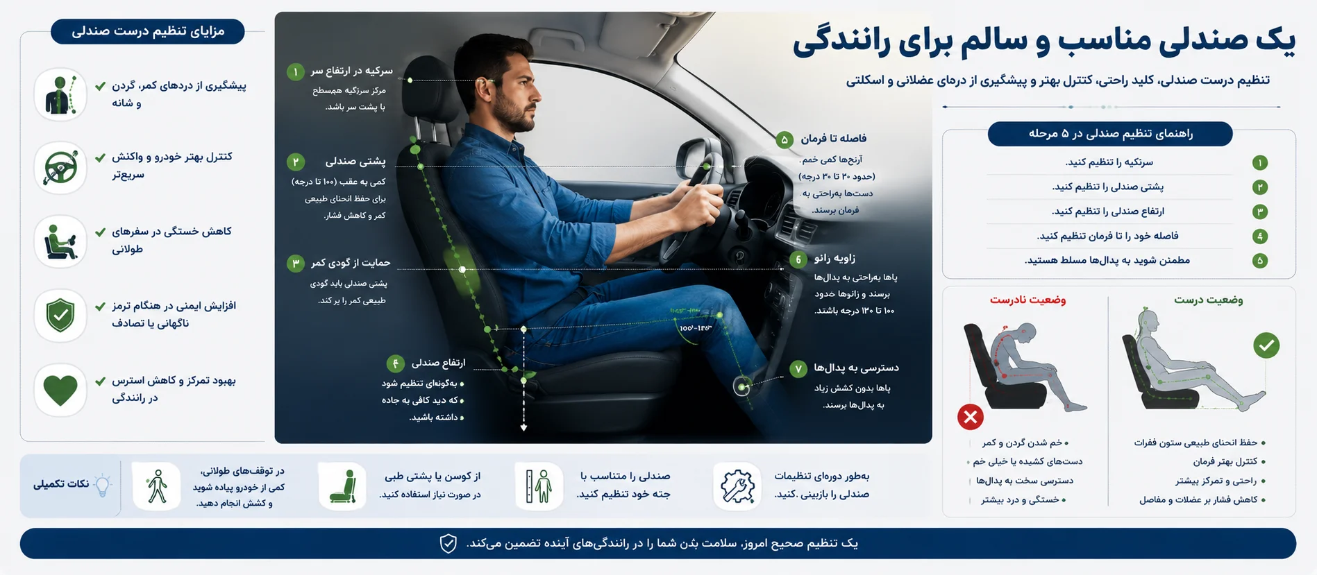 بهترین صندلی ماشین برای درمان دیسک کمر