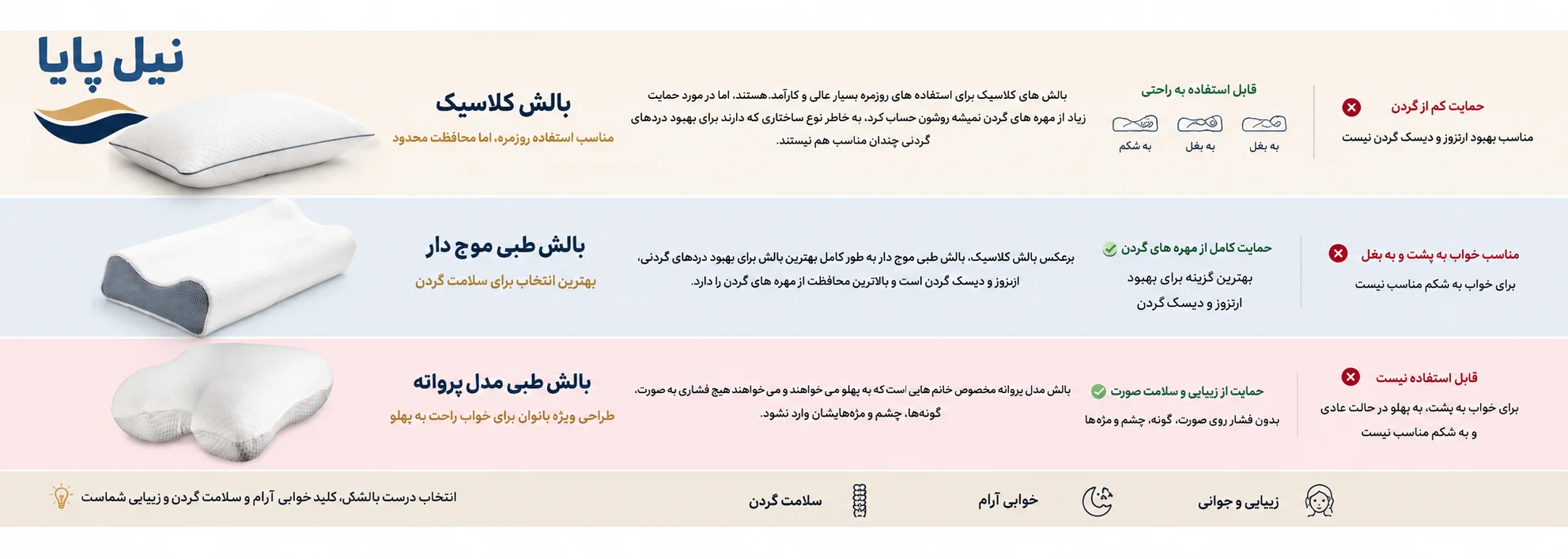 بالش طبی نیل پایا مدل کلاسیک