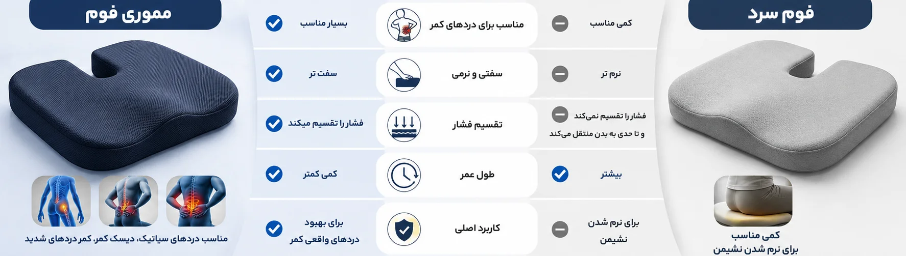 زیرنشیمنی طبی نیل پایا مدل عروس