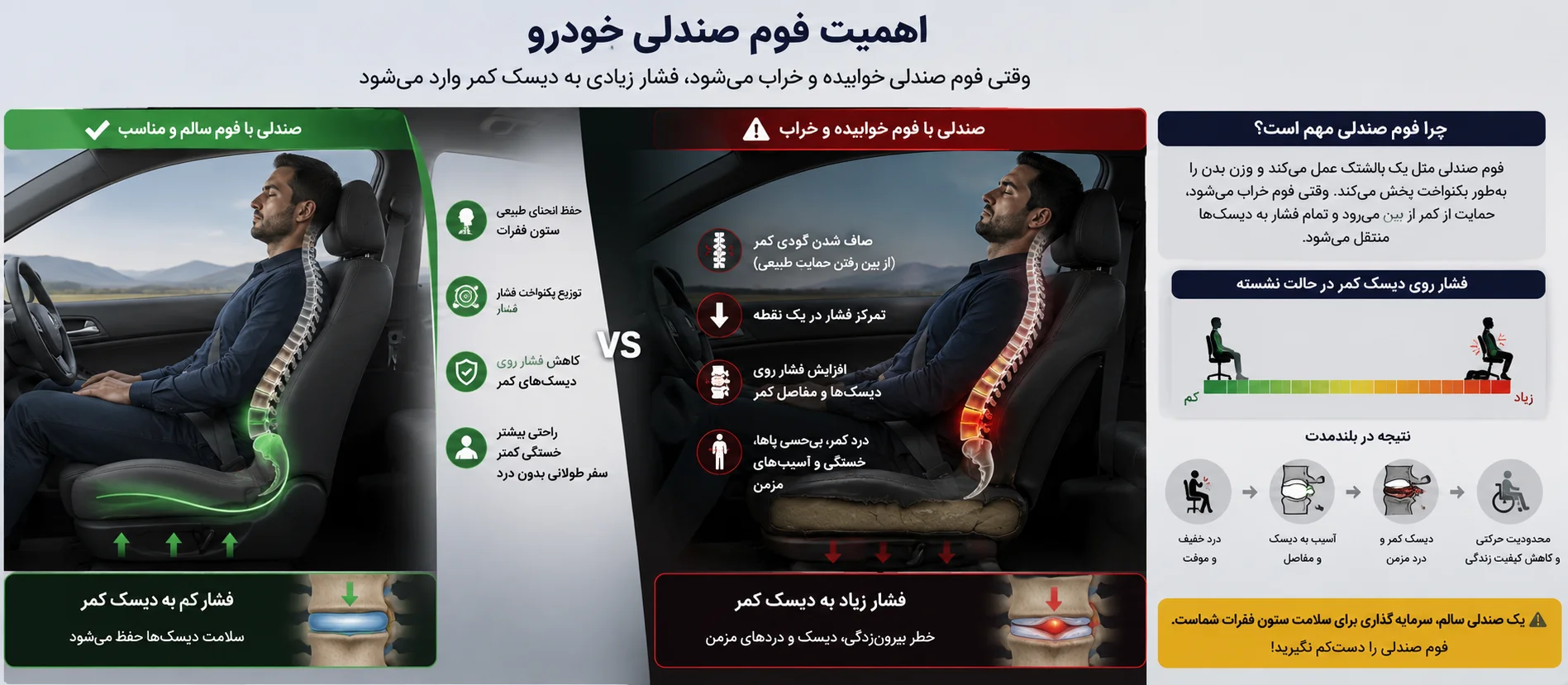 اهمیت فوم صندلی ماشین در بهبود درد دیسک کمر
