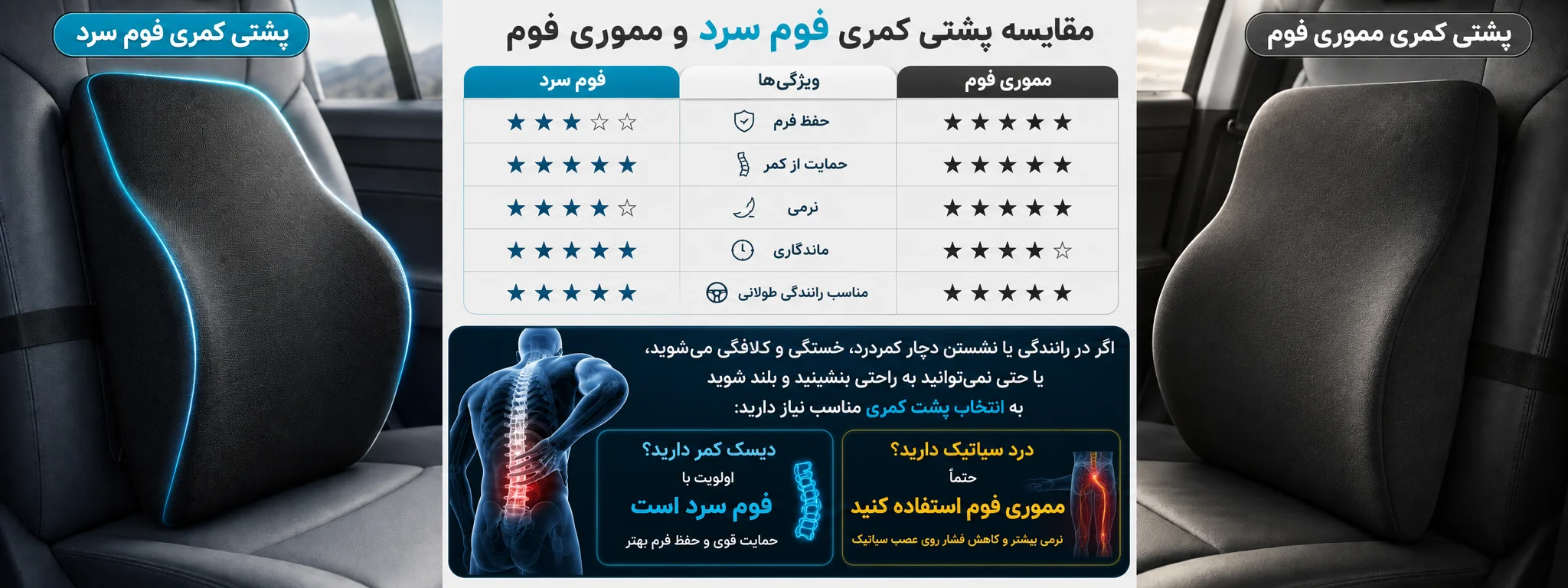 پشت کمری طبی نیل پایا مدل حمایتی